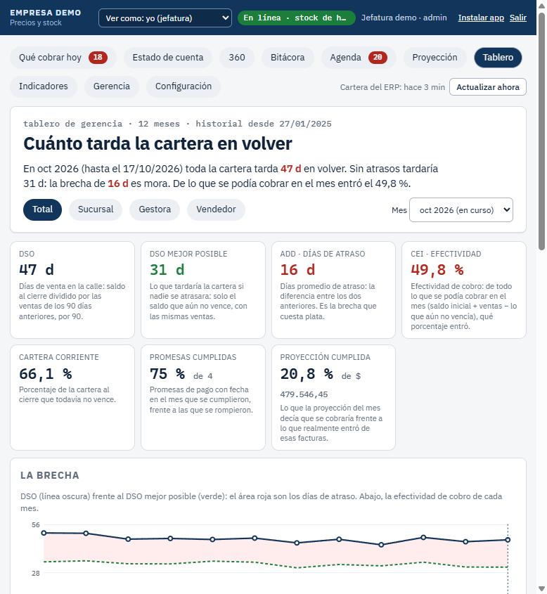Tablero de gerencia: días de cobro, brecha por atraso, efectividad y promesas cumplidas