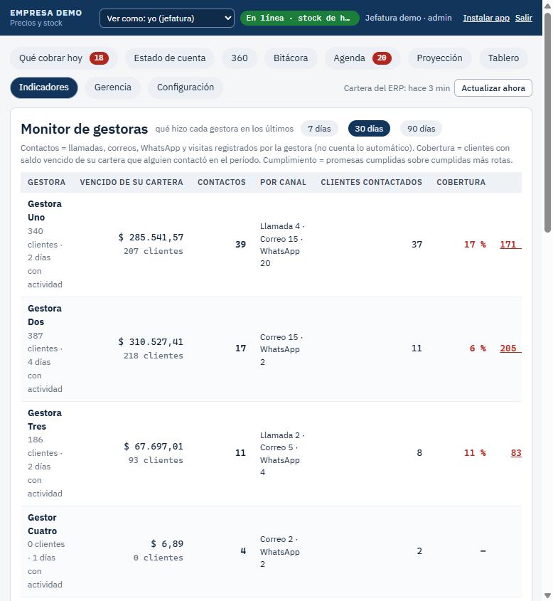 Monitor de gestoras: contactos por canal, cobertura y cumplimiento