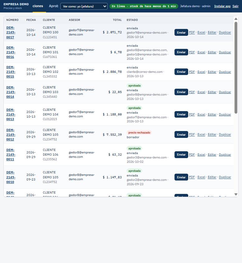 Lista de cotizaciones con su estado: borrador, enviada, aprobada o precio rechazado